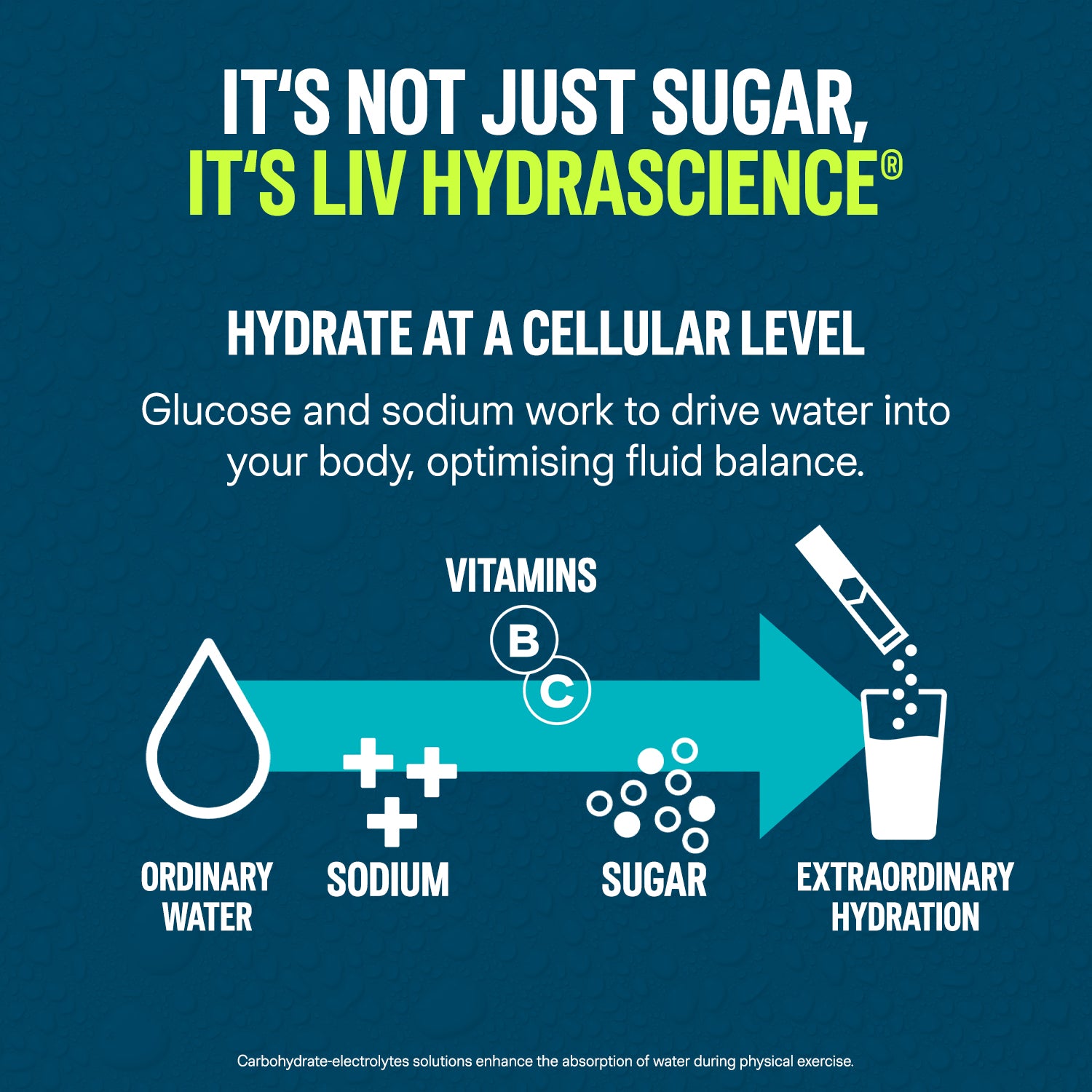 Hydration Multiplier®